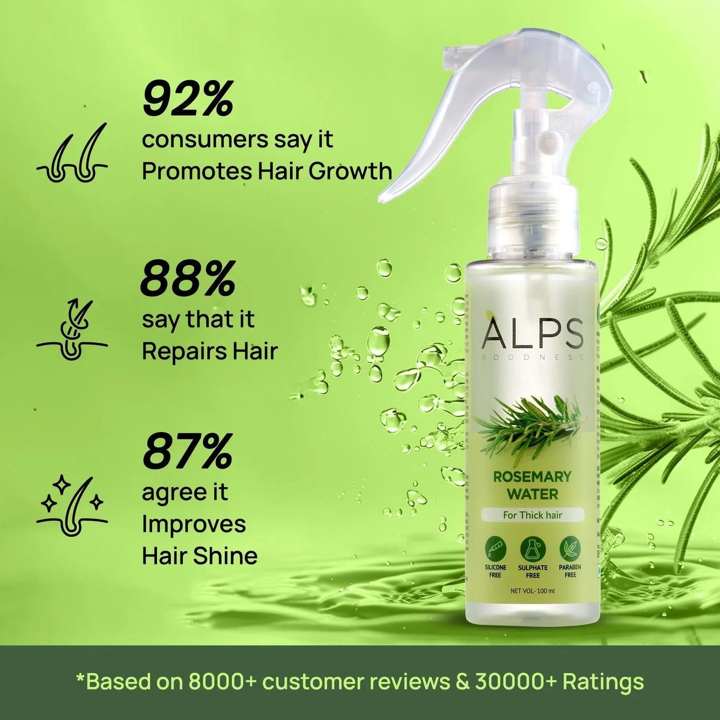 Alps Goodness Rosemary Water Spray (100 ml) | Rosemary water for hair | Hair Spray for Hair Growth | Viral Rosemary Spray | #1 Bestselling Spray Regrowth Buy 1 Get 2 Free